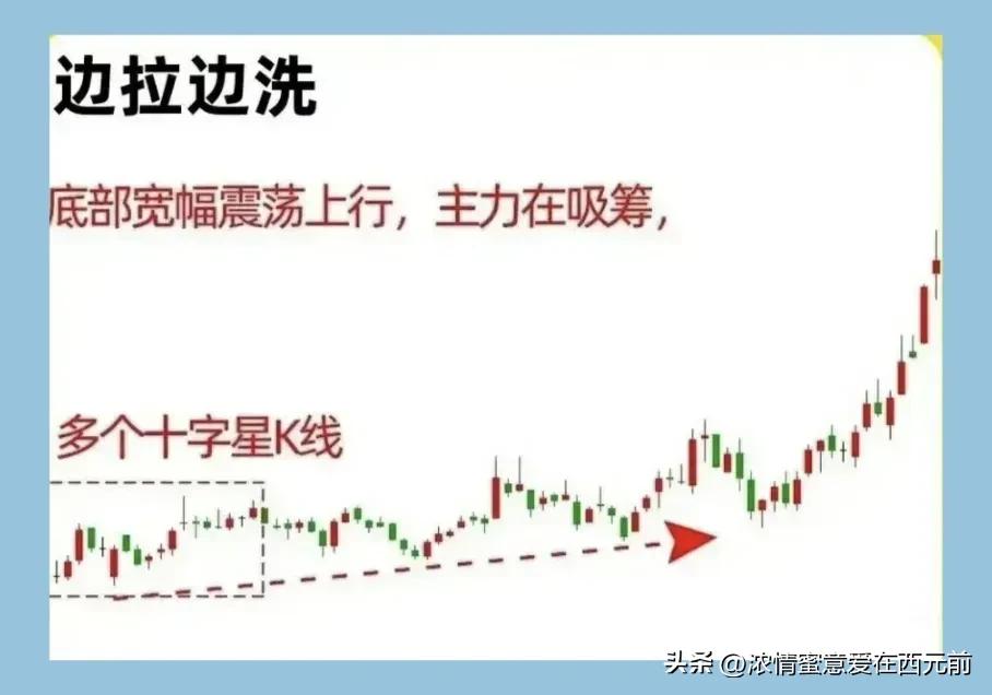 如何判断主力洗盘意图_巨量阴线识别洗盘出货_股价最大化是否合理