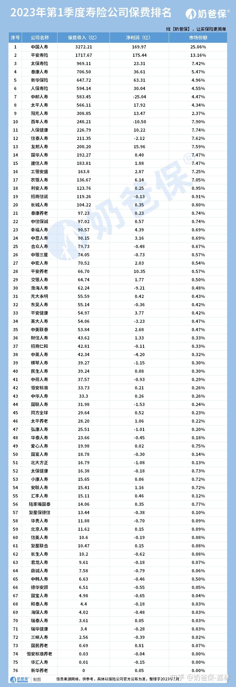 别再被停售炒作忽悠了,这些才是选保险公司的靠谱方法