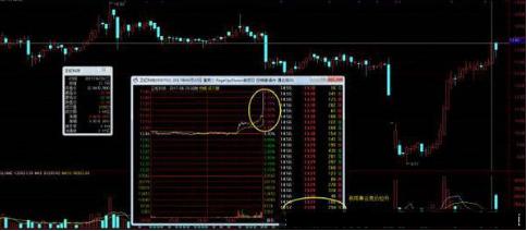 尾盘拉升是机会还是陷阱?这样判断更靠谱
