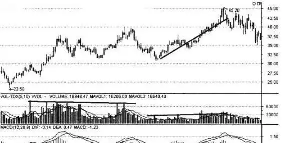 上涨缩量好还是放量好_上涨缩量_怎么看放量上涨和缩量上涨