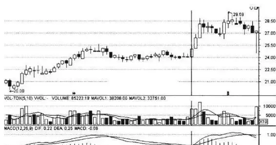 怎么看放量上涨和缩量上涨_上涨缩量_上涨缩量好还是放量好
