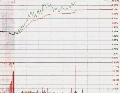 上涨缩量好还是放量好_上涨缩量_怎么看放量上涨和缩量上涨