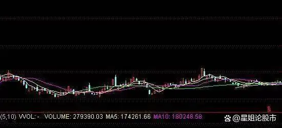 上涨缩量_怎么看放量上涨和缩量上涨_上涨缩量好还是放量好
