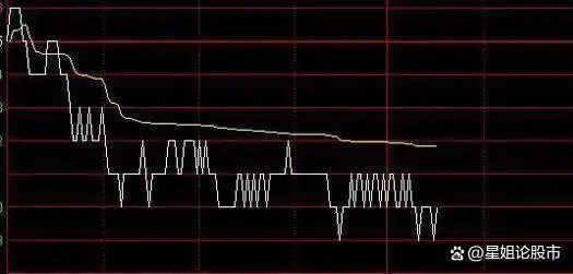 上涨缩量_怎么看放量上涨和缩量上涨_上涨缩量好还是放量好