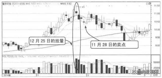 上涨缩量_怎么看放量上涨和缩量上涨_上涨缩量好还是放量好