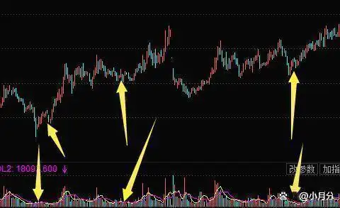 怎么看放量上涨和缩量上涨_上涨缩量_上涨缩量好还是放量好