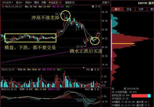 尾盘打压暗藏玄机？拉升前夜形态特征及主力心理分析