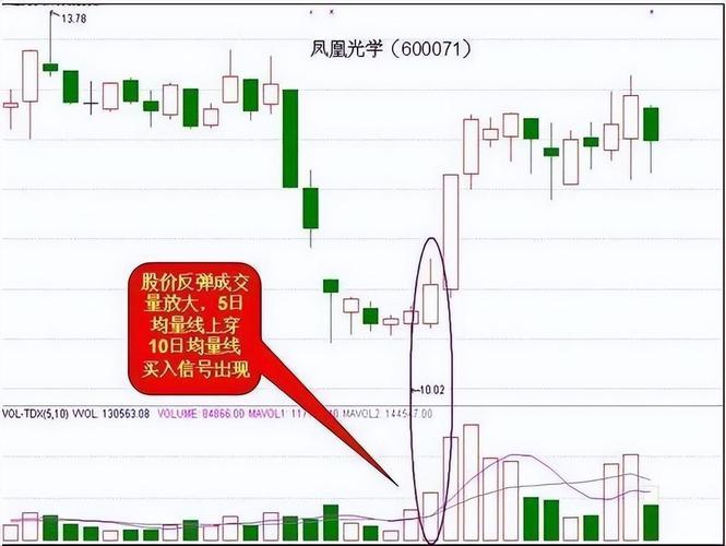明修暗待拉升配股_拉升控盘四定律_配股买入后持仓上是0