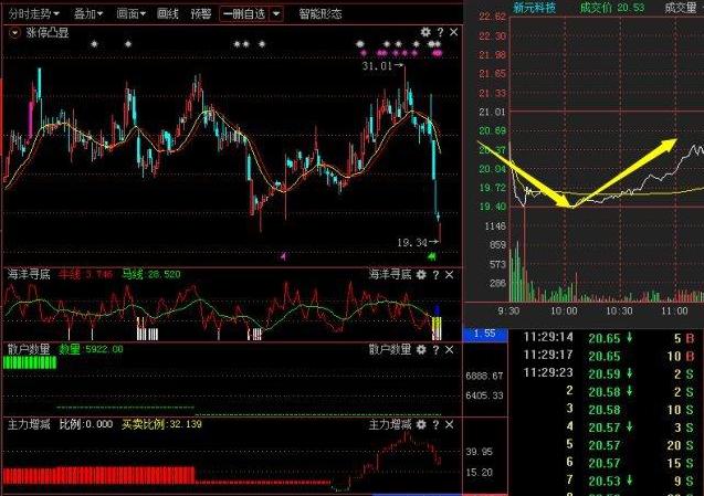 配股买入后持仓上是0_拉升控盘四定律_明修暗待拉升配股