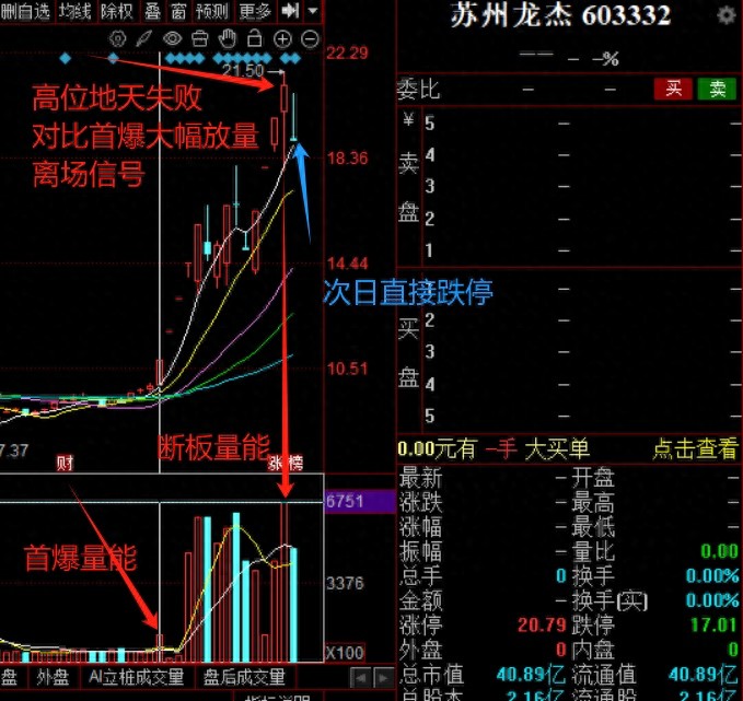 短线交易卖点识别_股票主升浪起爆前形态_军工板块股票操作技巧