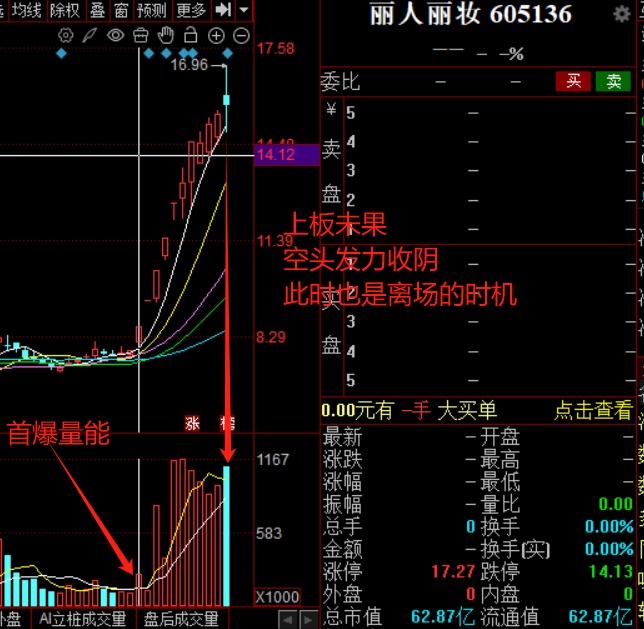 军工板块股票操作技巧_短线交易卖点识别_股票主升浪起爆前形态