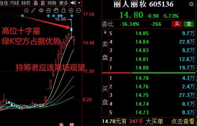 军工板块股票操作技巧_股票主升浪起爆前形态_短线交易卖点识别