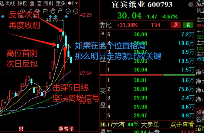 军工板块股票操作技巧_短线交易卖点识别_股票主升浪起爆前形态