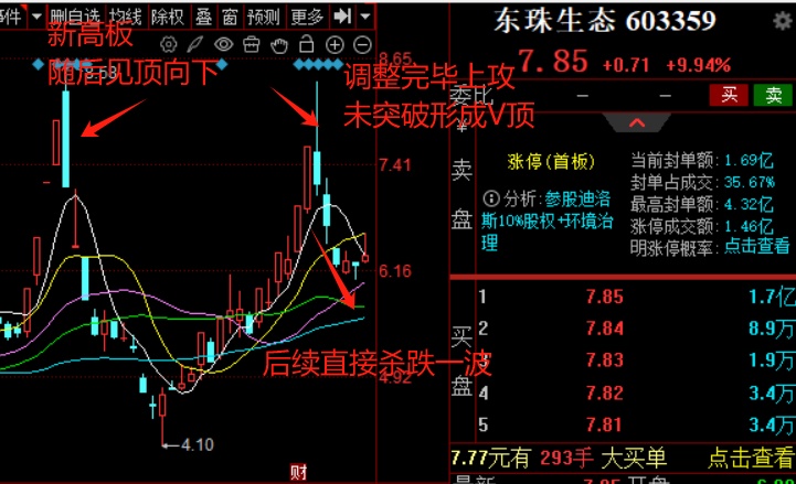 股票主升浪起爆前形态_短线交易卖点识别_军工板块股票操作技巧