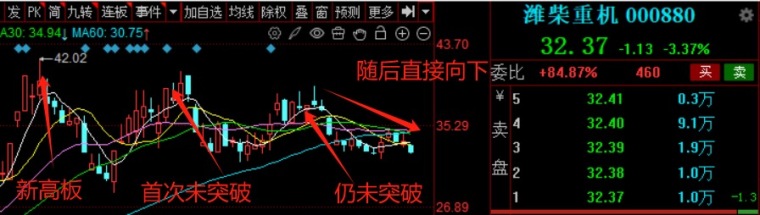 股票主升浪起爆前形态_短线交易卖点识别_军工板块股票操作技巧