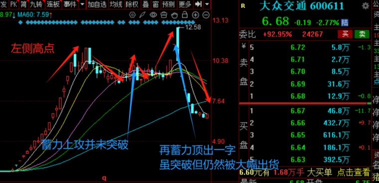股票主升浪起爆前形态_军工板块股票操作技巧_短线交易卖点识别