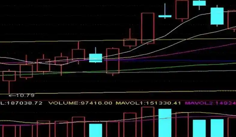成交量造假识别 __股票量价关系图解