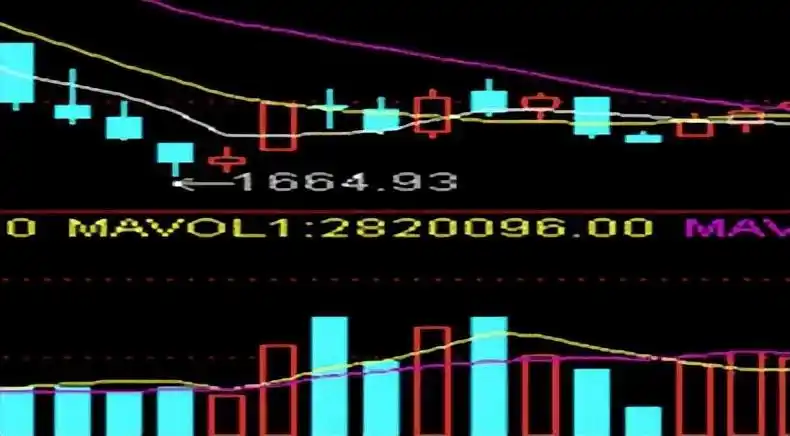 _股票量价关系图解_ 成交量造假识别