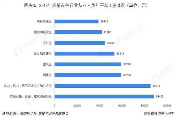 中国待遇最好的餐饮公司_餐饮行业招聘需求_餐饮从业者求职高峰期