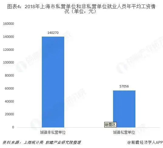 餐饮从业者求职高峰期_餐饮行业招聘需求_中国待遇最好的餐饮公司