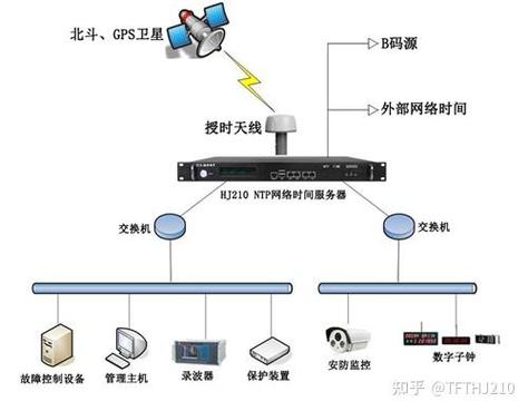服务器时间慢8小时？原因分析与解决方法全解析，快速同步标准时间