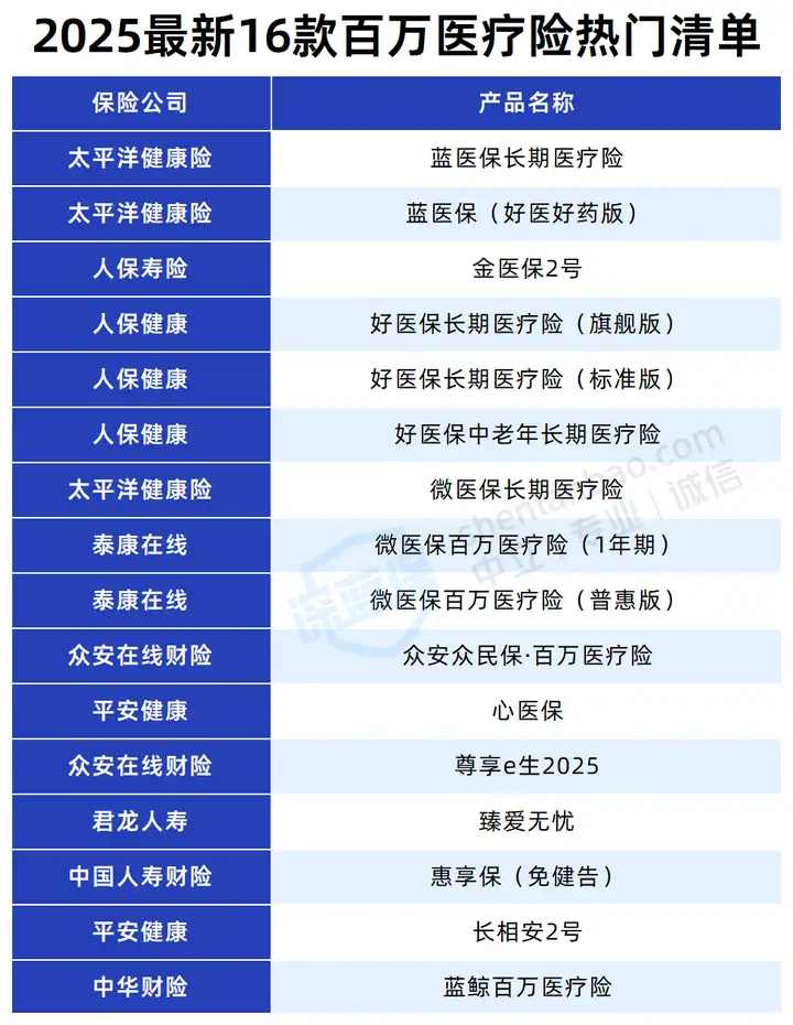 百万医疗险真相_百万医疗险如何挑选_保险产品停售告别炒作