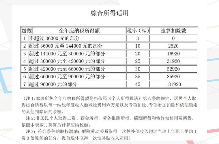 《国家税务总局关于全面实施新个人所得税法若干征管衔接问题的公告》解读_个人增值税起征点幅度_新个人所得税法居民个人预扣预缴方法