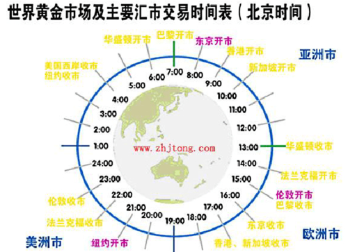 国内伦敦金的交易时间_伦敦金市场交易时间_国际黄金周五交易时间
