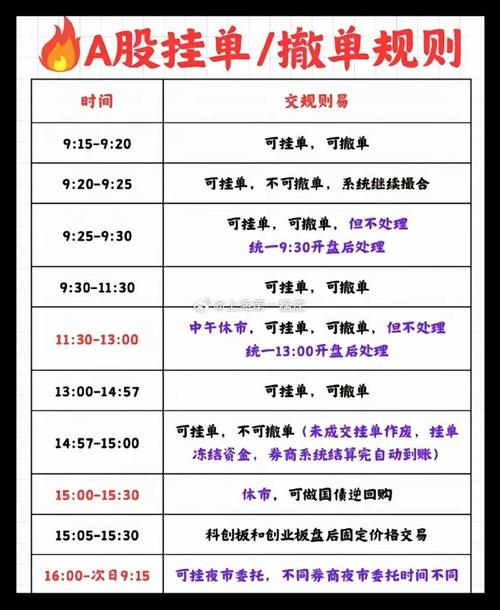 股票最早挂单时间_股票交易挂单规则_股票委托交易有效时间