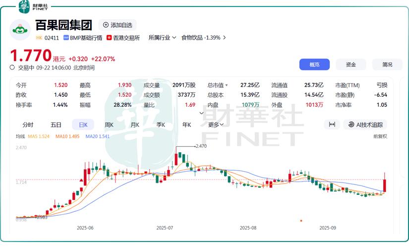 今年A股银行掀起配股募资潮，折价配股现象引人关注