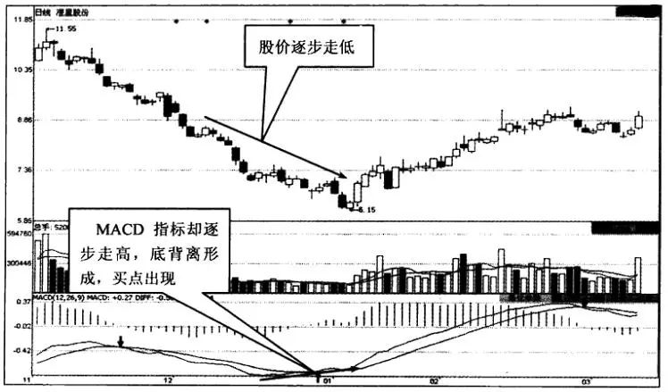 RSI指标技巧应用_股票换手率分析_股价最大化是否合理
