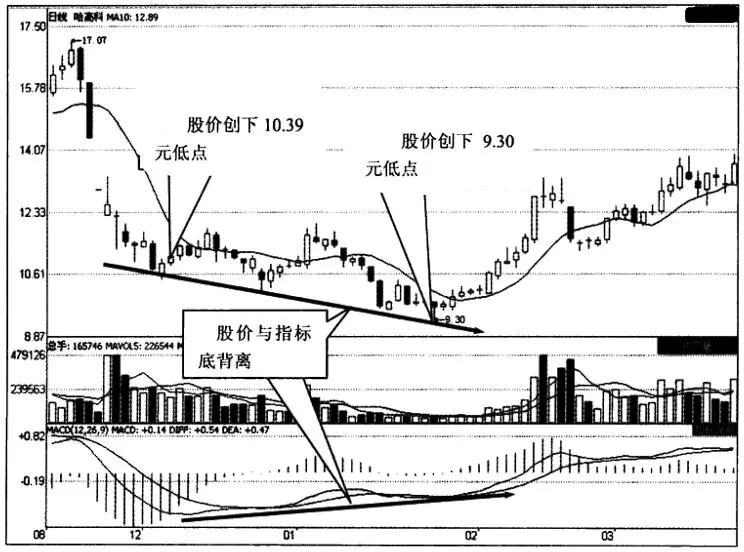 RSI指标技巧应用_股票换手率分析_股价最大化是否合理