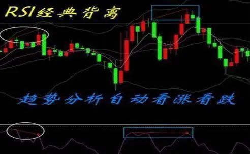 股票换手率分析_股价最大化是否合理_RSI指标技巧应用