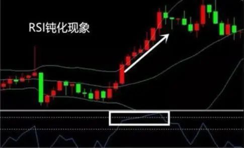 股价最大化是否合理_RSI指标技巧应用_股票换手率分析