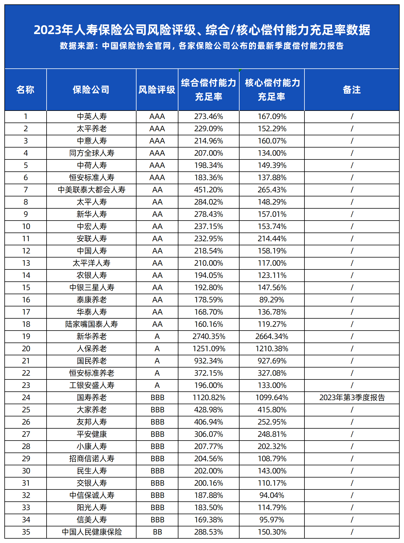 保险产品停售告别炒作,真正靠谱的大公司保险怎么选?