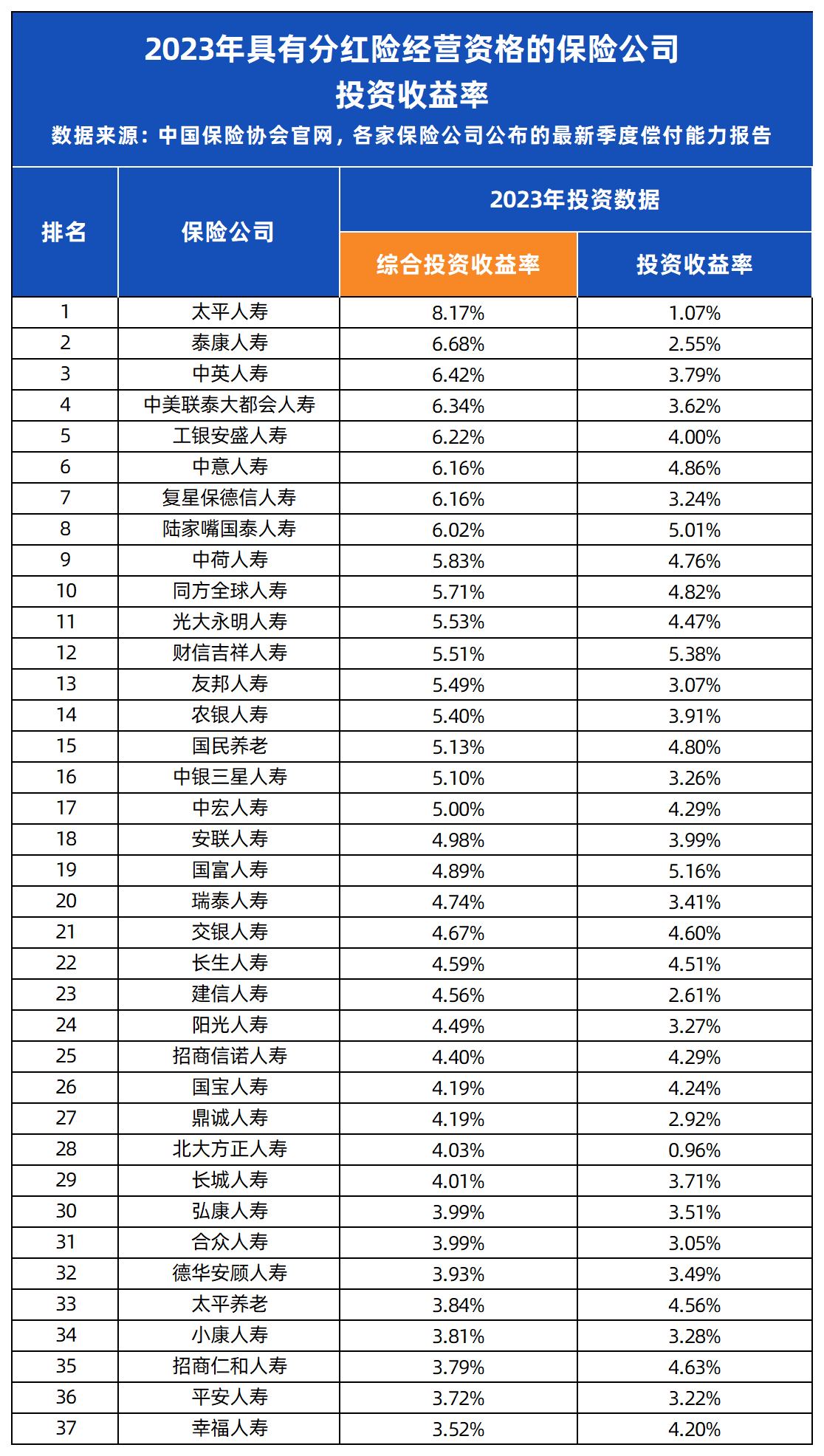 大公司保险产品测评_保险公司实力排名_保险产品停售告别炒作