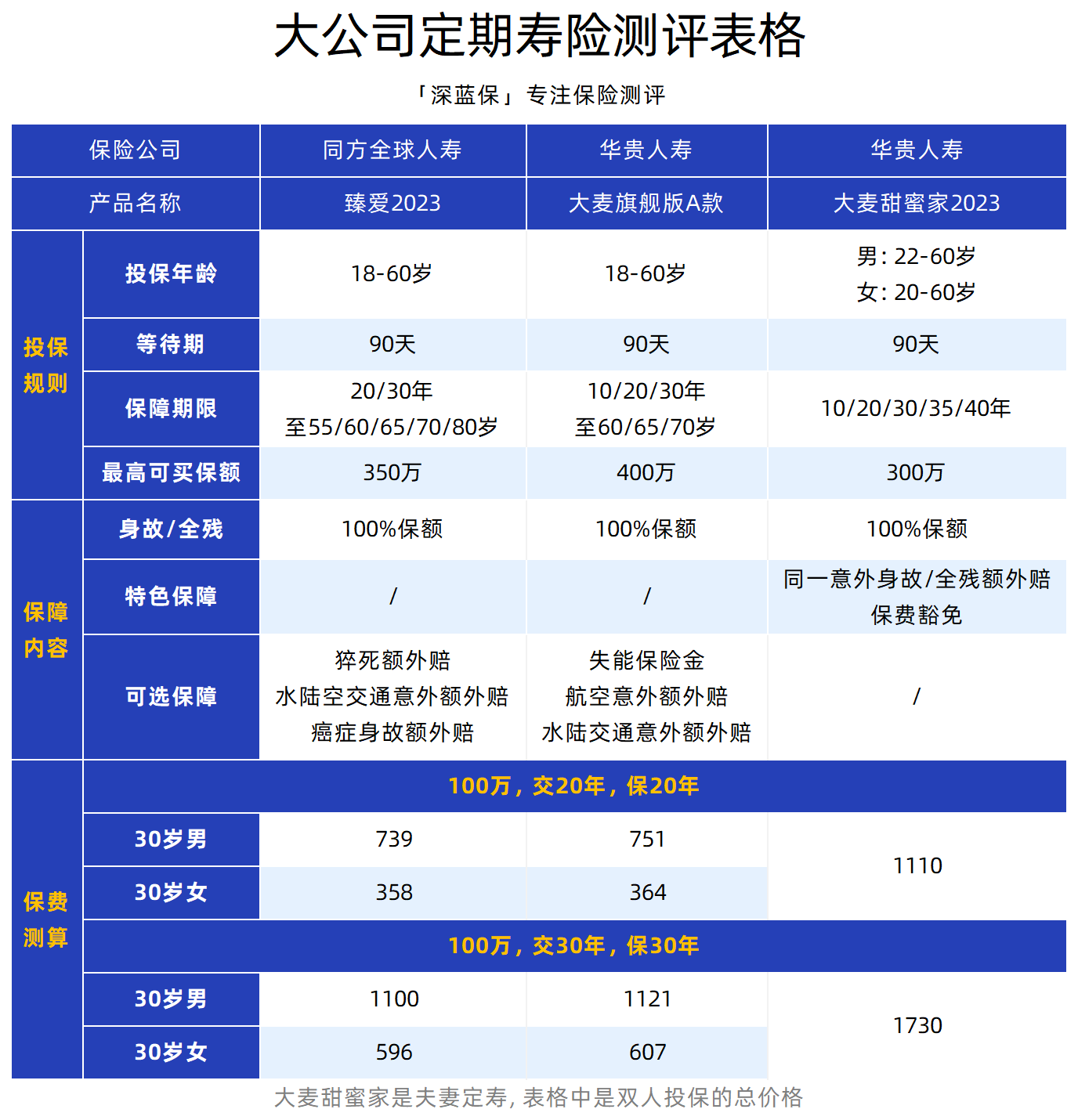 保险公司实力排名_大公司保险产品测评_保险产品停售告别炒作