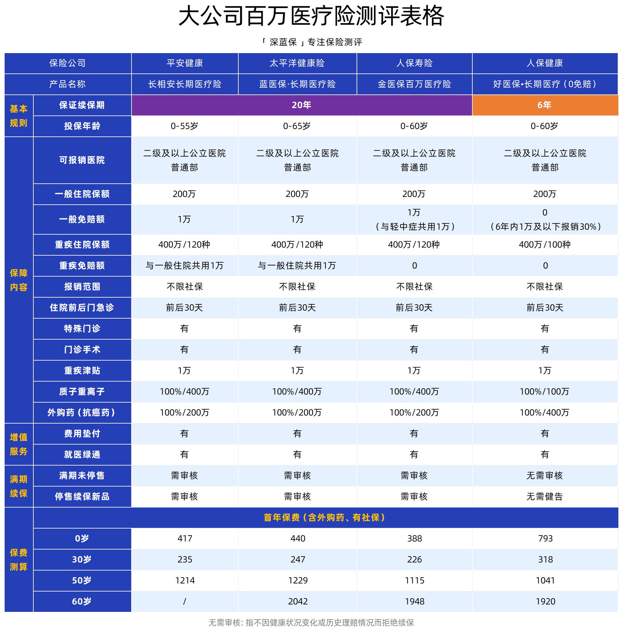 保险产品停售告别炒作_保险公司实力排名_大公司保险产品测评