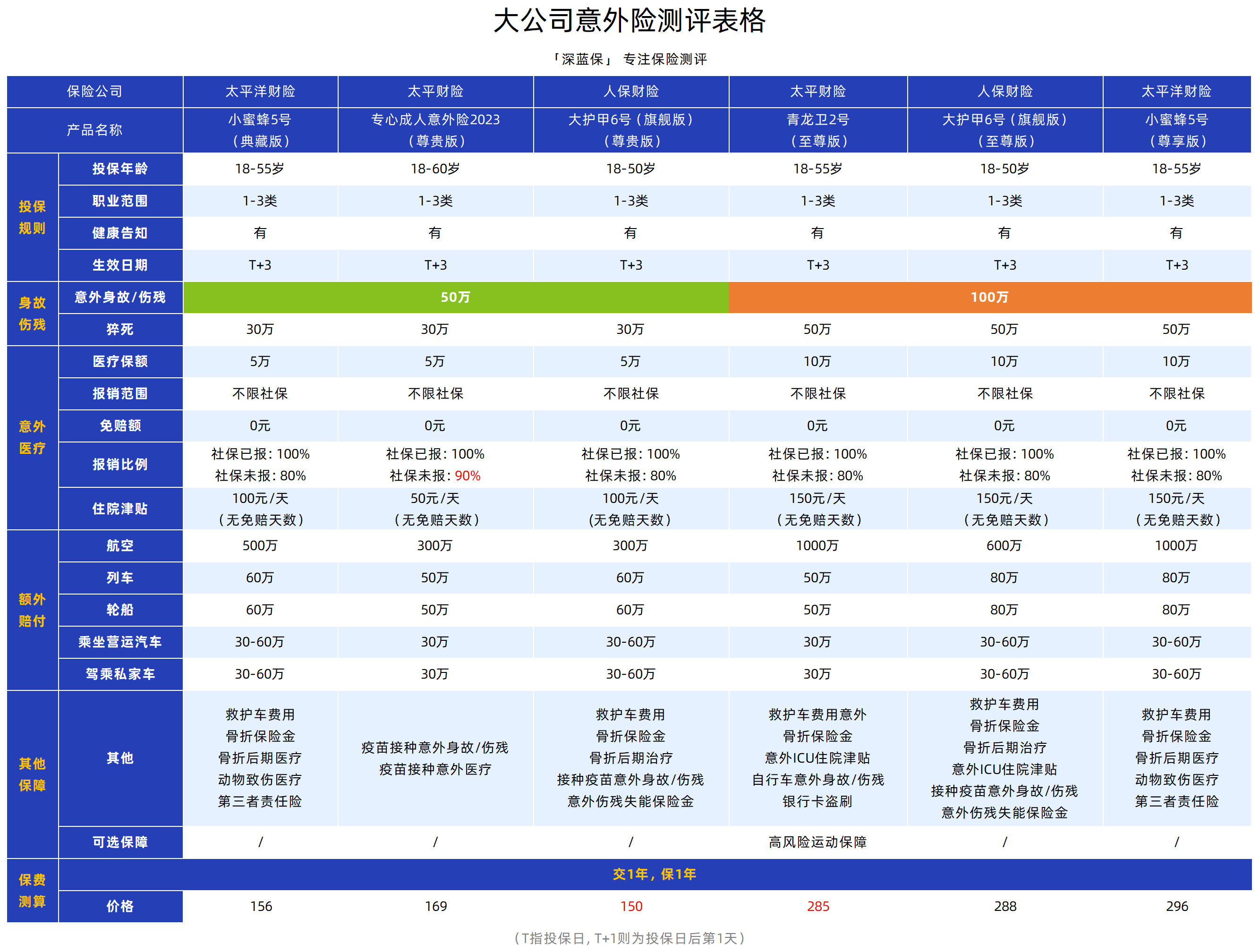 保险公司实力排名_大公司保险产品测评_保险产品停售告别炒作