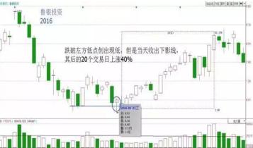 股票主升浪起爆前形态_短线操作技巧_弹簧线鱼跃龙门战法