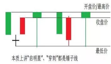 弹簧线鱼跃龙门战法_股票主升浪起爆前形态_短线操作技巧