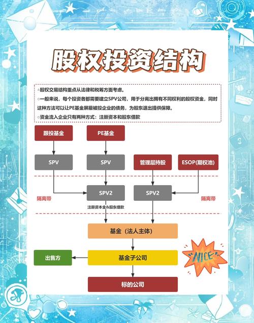 中国股票类型解析_股票投资主体分类_中国有哪些股票可以买