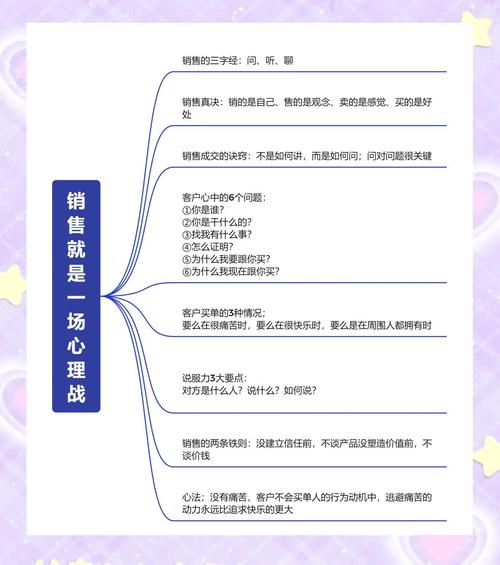 销售共情逻辑_客户问题挖掘策略_做健身销售有前景吗