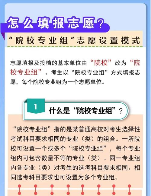 高考志愿填报_新兴产业未来产业招聘增速_什么行业上手快前景好