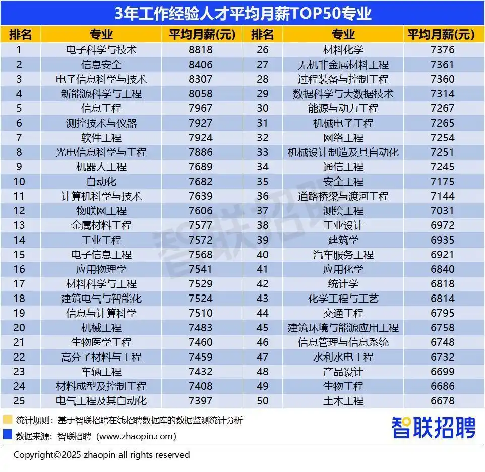 什么行业上手快前景好_新兴产业未来产业招聘增速_高考志愿填报