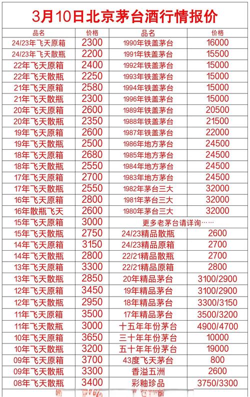 茅台经销商每吨酒净赚超百万,利润究竟有多可观?