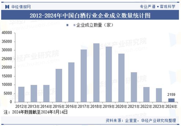 分析市场价百元白酒的实际利润空间与定价策略