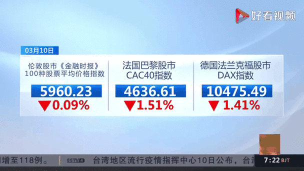 美股V型反弹欧股错过_美股期货实时行情英为_欧洲股市上涨美股下跌原因