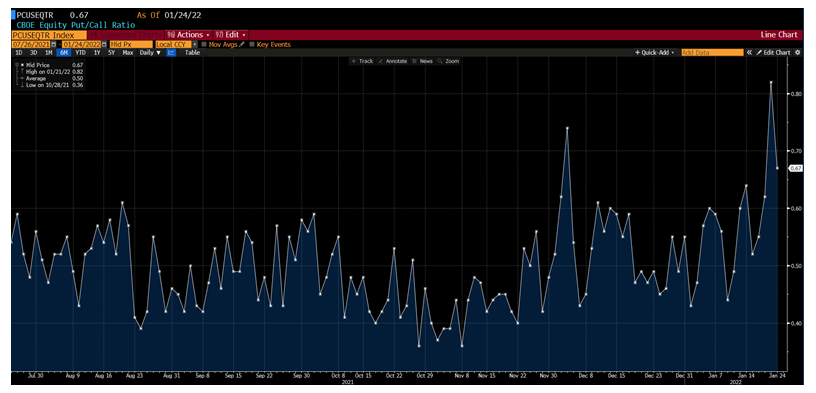 20220125 罕见现象:欧洲股市均上涨,美股股指期货大跌
