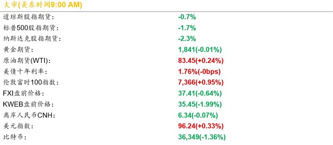 20220125 罕见现象:欧洲股市均上涨,美股股指期货大跌